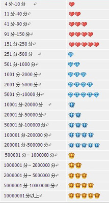 タオバオ店舗上部のマーク