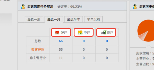 評価詳細