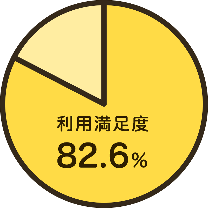 利用満足度